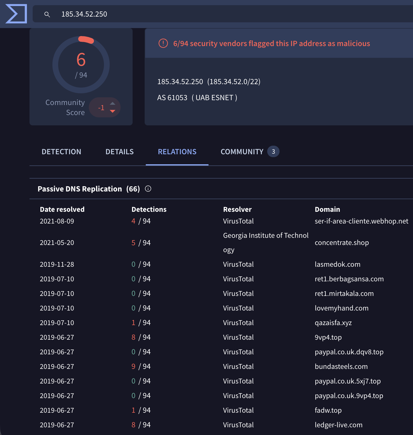 VirusTotal IP reputation screenshot