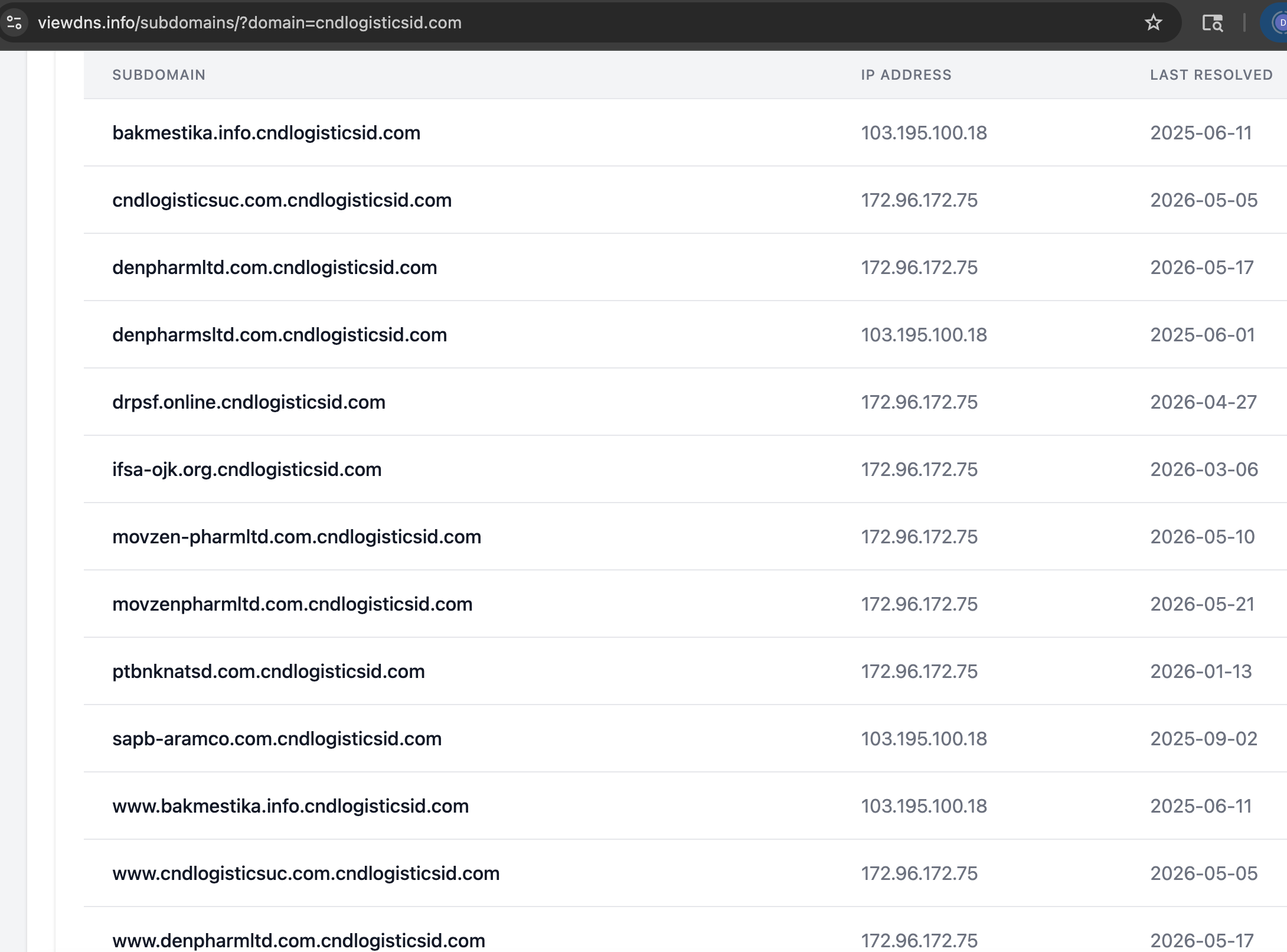 ViewDNS subdomain list showing cloned business hostnames under cndlogisticsid.com