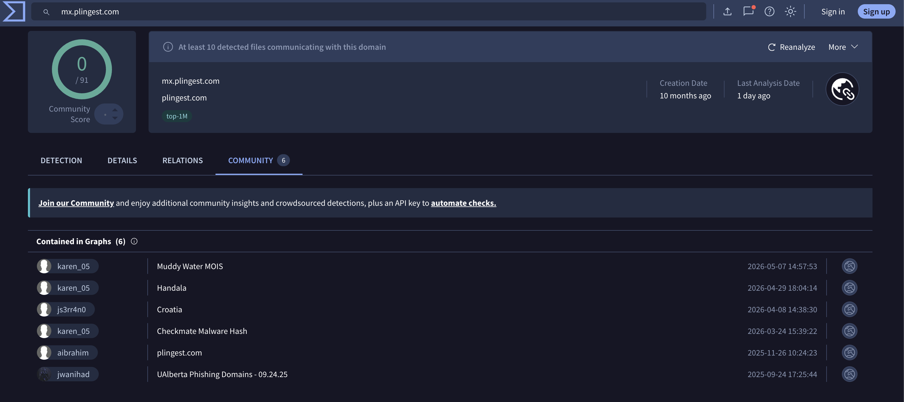 VirusTotal community graph view for mx.plingest.com